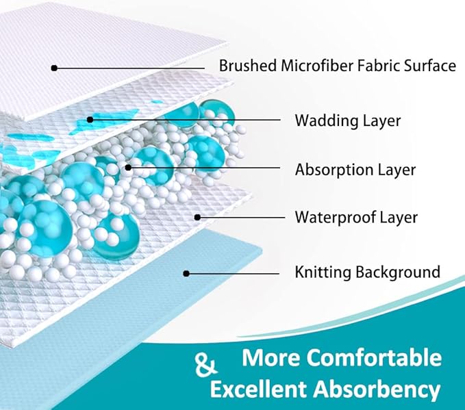 KANECH Washable Underpads 24"x36" (4 Pack), Waterproof Heavy Absorbency Reusable Incontinence Bed Pads for Adults, Elderly, Kids & Pets - Bedwetting Mattress Protector