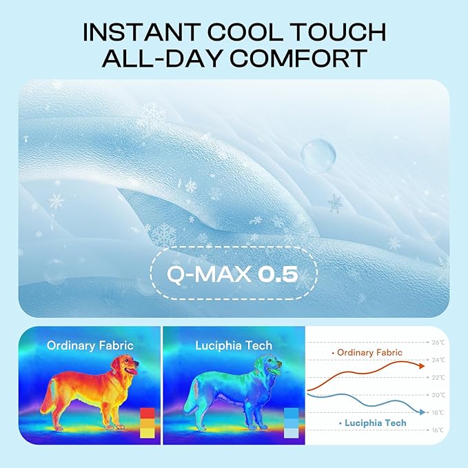 Luciphia Premium Dog Cooling Mat Non-Slip Q-MAX>0.5 Self-Cooling Pad for Large Pet Indoor Portable Kennel Puppy Bed for Couch Summer Crate Pad for Dog Washable Light Blue 40x60 inches