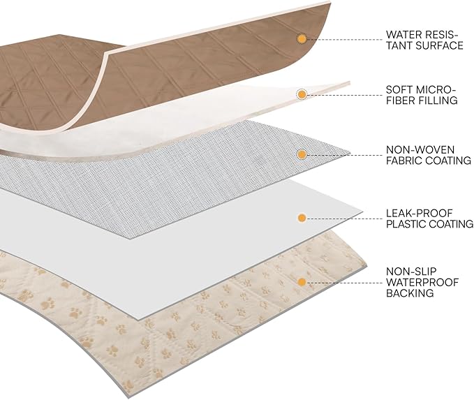 Luciphia 100% Waterproof Couch Cover Blanket for Dogs Anti-Slip Pet Couch Protector Sofa Mat Puppy Cat Blanket with Non-Slip Bottom, Light Brown Khaki, 52x82 Inch