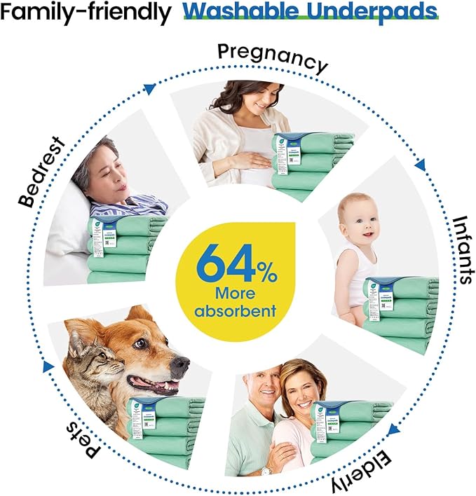 Noovirum® Washable Underpads, 34"x36" (Pack of 6) Reusable Incontinence Pads for Kids, Adults, Elderly, Pets - Waterproof Protective Pad for Bed, Couch, Sofa, Furniture, Floor