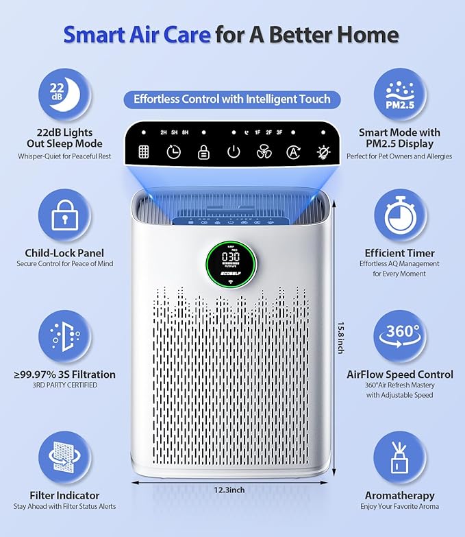 Smart Air Purifier for Home Large Rooms, with WiFi Control, Covers Up to 2400 Ft², Smart Mode, AQI Display, 22dB Sleep Mode & Aromatherapy with 2X-Power Filtration, HAP603WF, Bright White