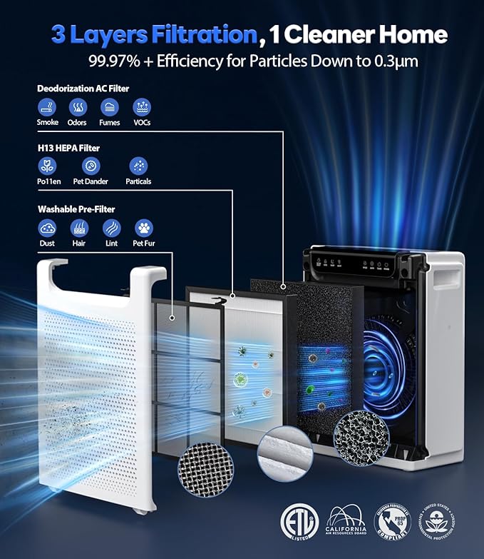 Air Purifiers for Home Large Room, Cover Up to 2600 Ft² with Washable Filters, Powerful Turbo Mode, PM2.5 Air Quality Display, 22dB Sleep Mode, Air Cleaner for Pets Hair, Smoke, Odors, HAP607, White