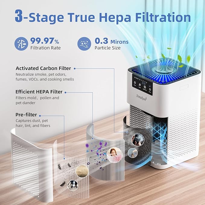 AromaRoom Air Purifiers for Bedroom with 3-in-1 HEPA Filter, Air Purifiers for Home Pet Pee Smell with Aromatherapy, Quiet 360° Airflow Air Cleaner for Office, Dorm, Apartment, Kitchen, AP102 White