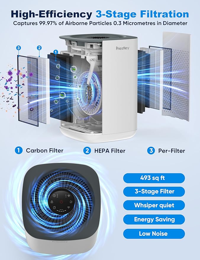Priestley Air Purifier for Bedroom, Home, Dorm Up to 1100Ft², Smart WiFi Air Purifiers, 3-in-1 Air Filter with HEPA Sleep Mode, Remove Dust Smoke Pollutants Odor Pet Dander