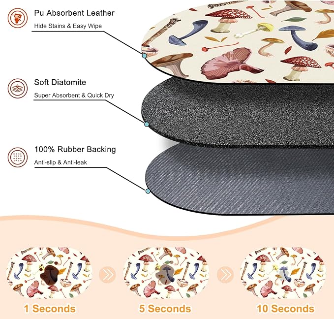 24''x16'' Absorbent Dog Food Mat, No Stains Quick Dry Pet Water Mat Protect Floor, Cat Dog Water Bowl Mat for Messy Drinkers, Non-Slip Rubber Base Pet Placemats for Food and Water, Mushroom