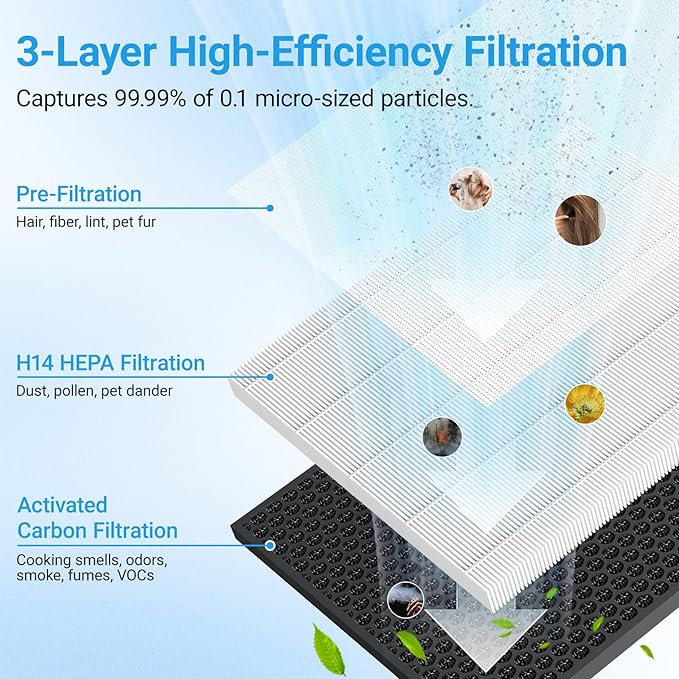 Air Purifiers for Home Large Room Up to 2216 Ft², Cobectal Pet Air Cleaner with H14 True HEPA 3-in-1 Filter, PM2.5 Air Quality Sensor, Aroma Function, Room Air Purifier for Home, Office, RVs, Black