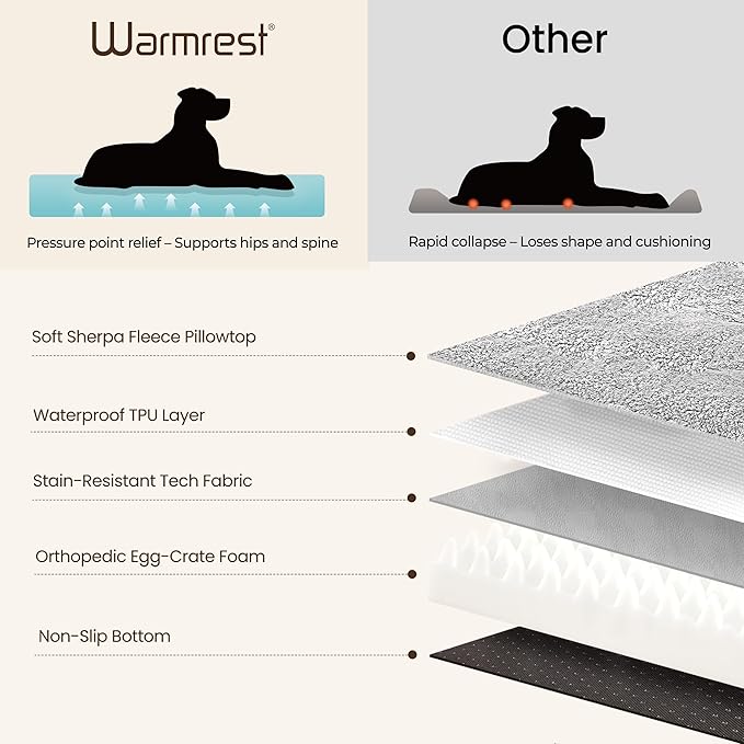 2-Pack Waterproof Dog Bed Medium Size Dogs, Plush Cushion & Orthopedic Egg-Crate Foam Mattress for Senior Dogs, Washable Dog Crate Bed with Removable Cover, Dark Grey