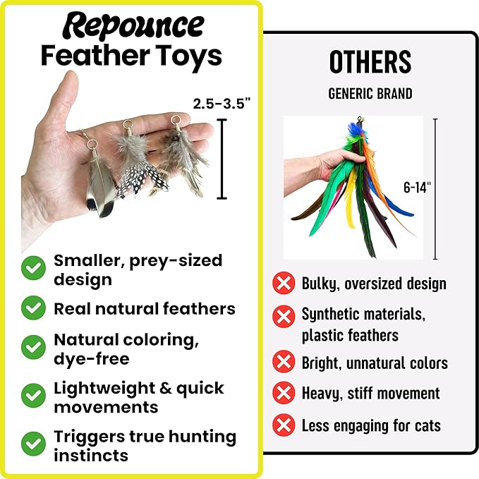 Feather Toys Replacements (3 Pc) - Cat Toys & Kitten Toys for Indoor Kittens, Set of Replacement Feather Attachments Extra Small and Durable, for Cat Wands, Natural and Safe